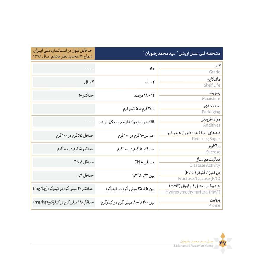 مشخصه فنی عسل آویشن