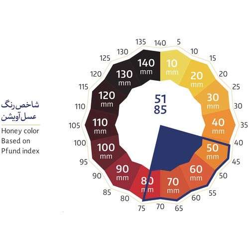 شاخص رنگ عسل آویشن