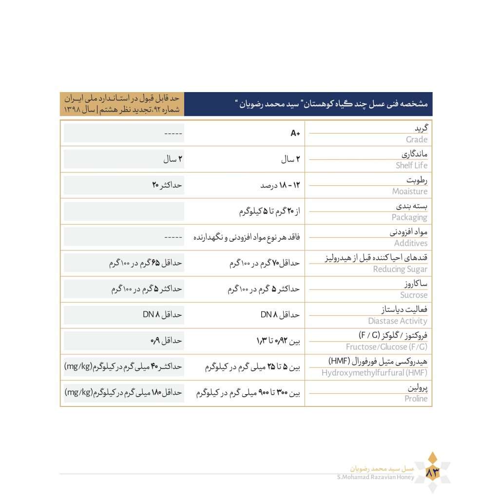 مشخصه فنی عسل چندگیاه کوهستان